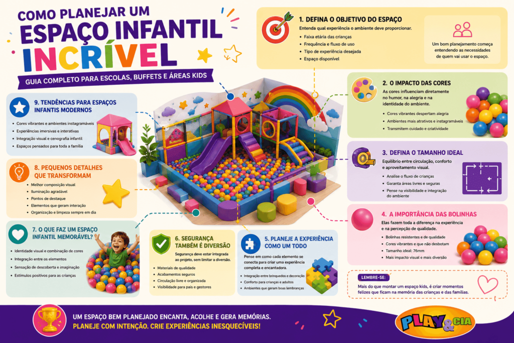 Como Planejar um Espaço Infantil Incrível - Guia Completo