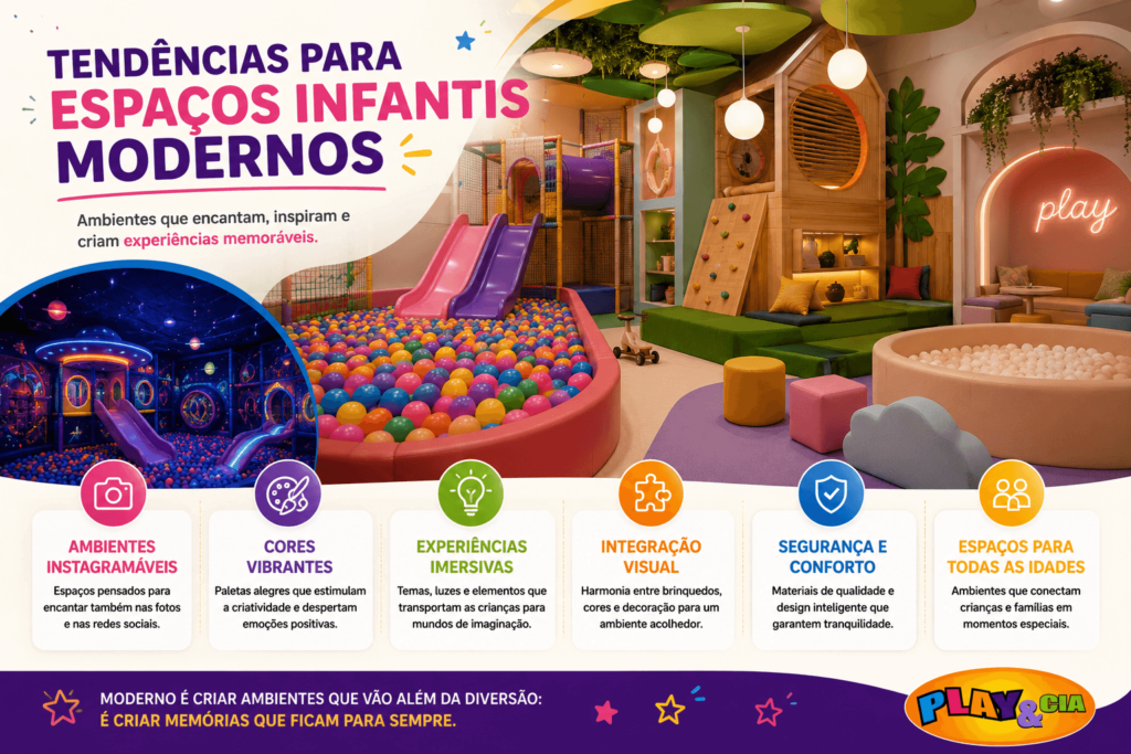 Tendências para Espaços Infantis Modernos. Ambientes que encantam, inspiram e criam experiências memoráveis